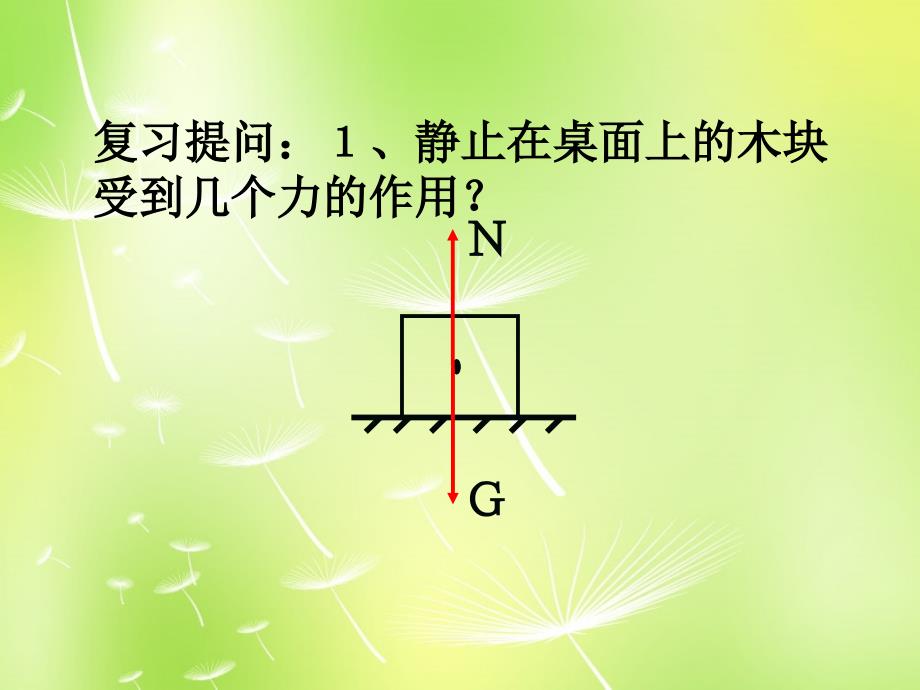 河北省平泉县第四中学八年级物理下册 11.1 功课件2 新人教版_第2页