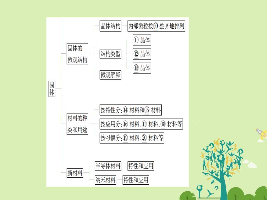 2018-2019学年高中物理 第2章 固体章末分层突破课件 鲁科版选修3-3_第3页