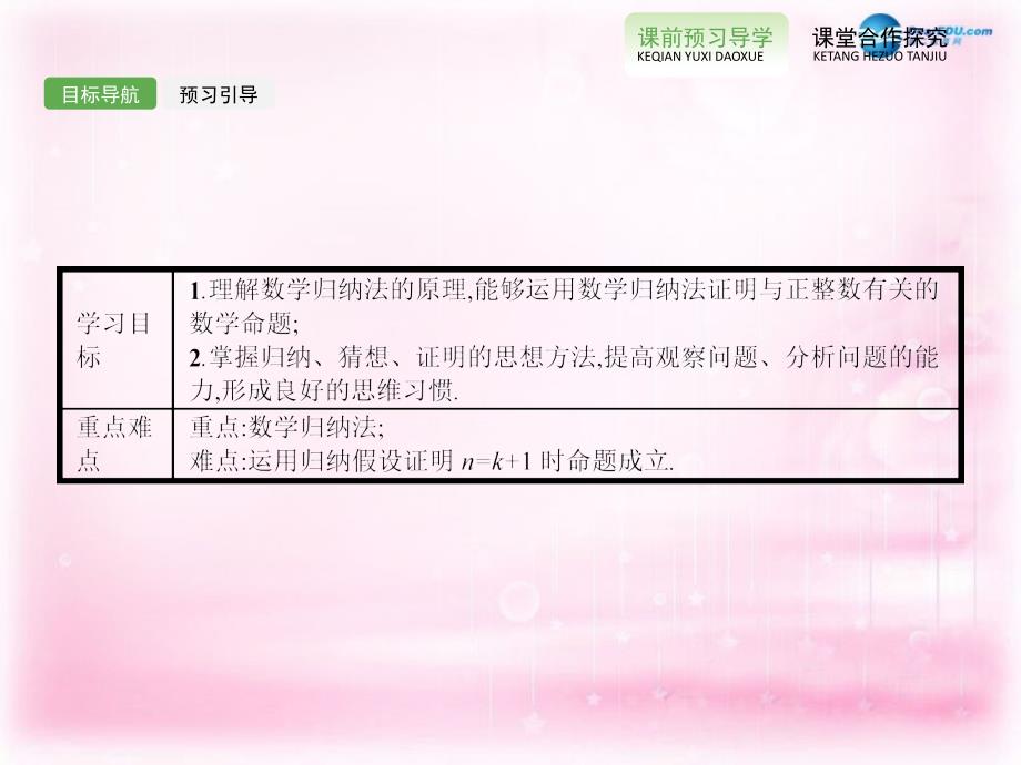 2018高中数学 4.1 数学归纳法课件 新人教a版选修4-5_第3页