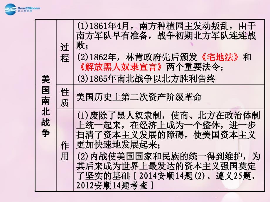 2018届中考历史总复习 第一部分 教材知识梳理 模块三 世界近代史 主题三 资产阶级统治的巩固与扩大课件 北师大版_第4页