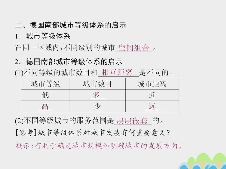 安徽省界首市2018-2019学年高中地理 第二章 人口的变化 第二节 不同等级城市的服务功能课件 新人教版必修2_第5页