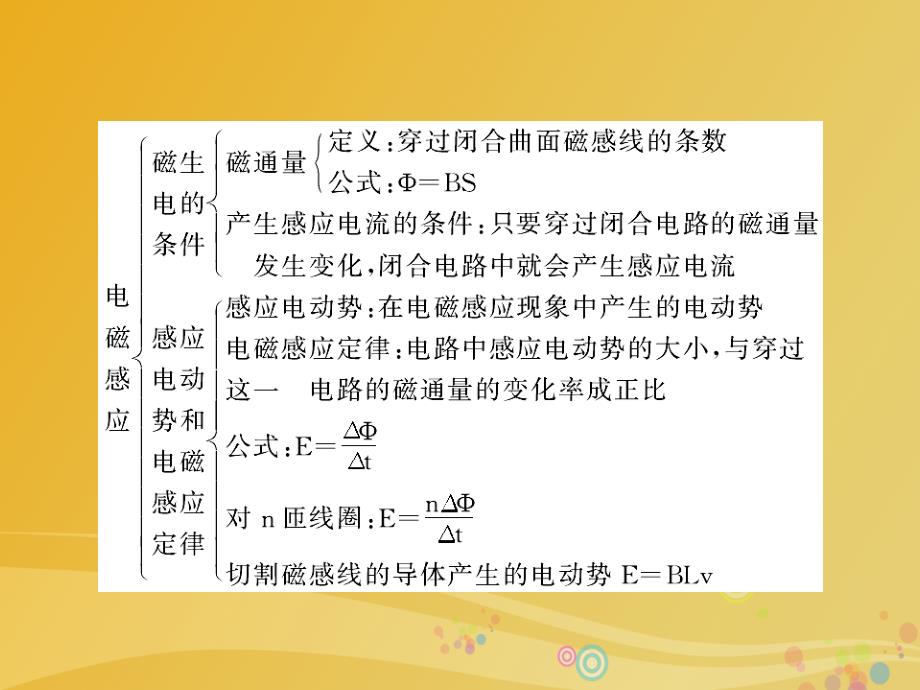 2018-2019学年高中物理 第1章 电磁感应本章高效整合课件 鲁科版选修3-2_第3页