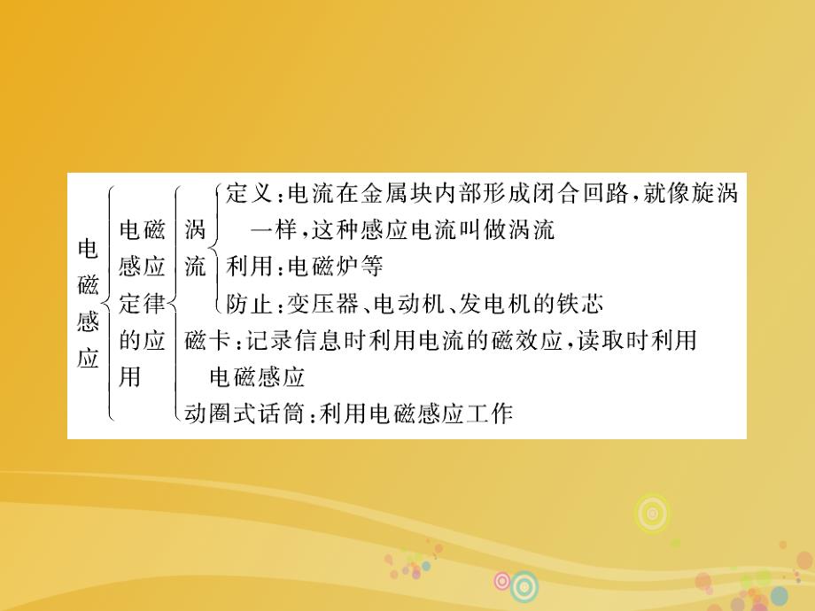 2018-2019学年高中物理 第1章 电磁感应本章高效整合课件 鲁科版选修3-2_第4页