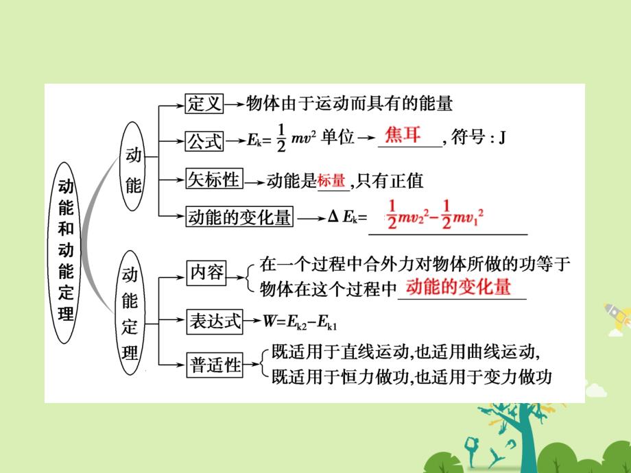 浙江专用2018版高考物理一轮复习第七章机械能守恒定律1功功率动能定理课件_第3页