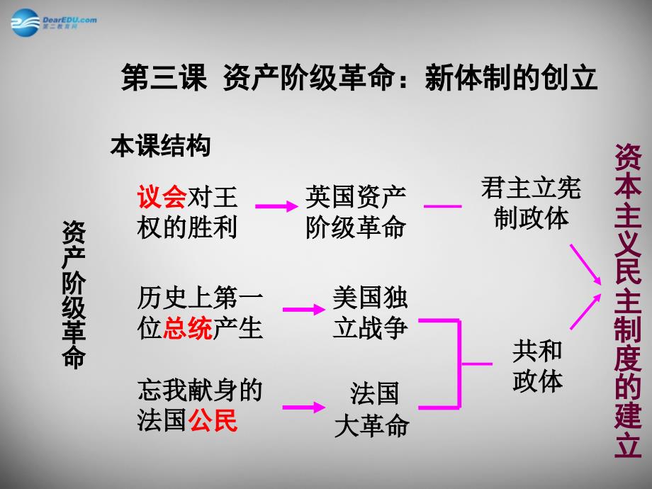 八年级历史与社会下册 第六单元 第三课 第一框 英国议会对王权的胜利课件 新人教版_第1页