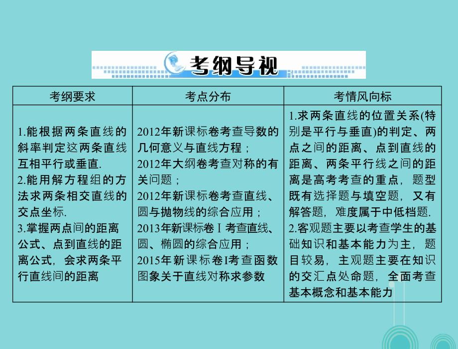 2018年高考数学一轮总复习 第七章 解析几何 第2讲 两直线的位置关系课件(理)_第2页