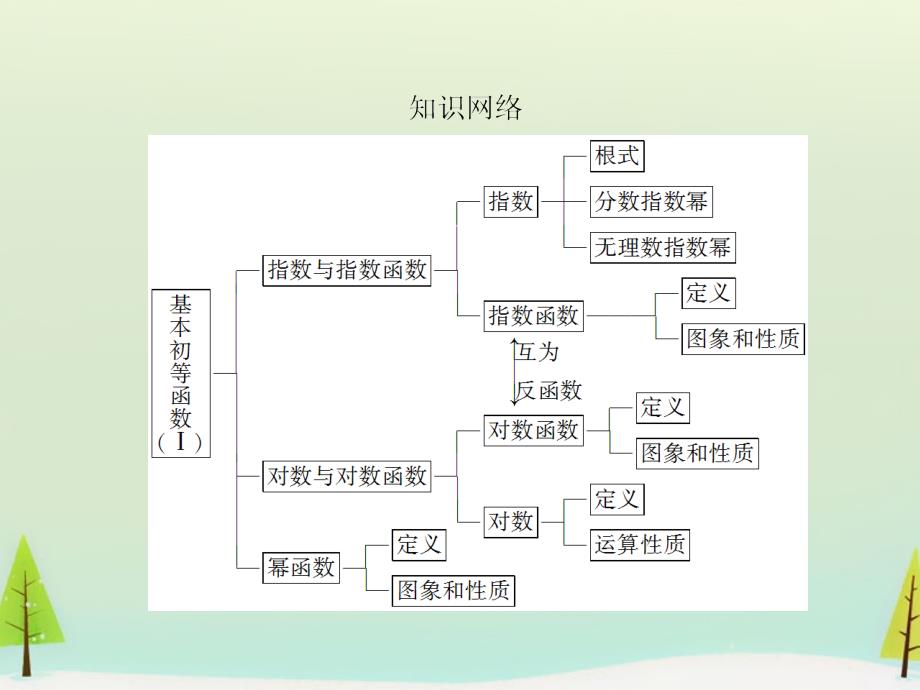 （学习方略）2018-2019学年高中数学 第二章 基本初等函数（ⅰ）本章回顾课件 新人教a版必修1_第3页