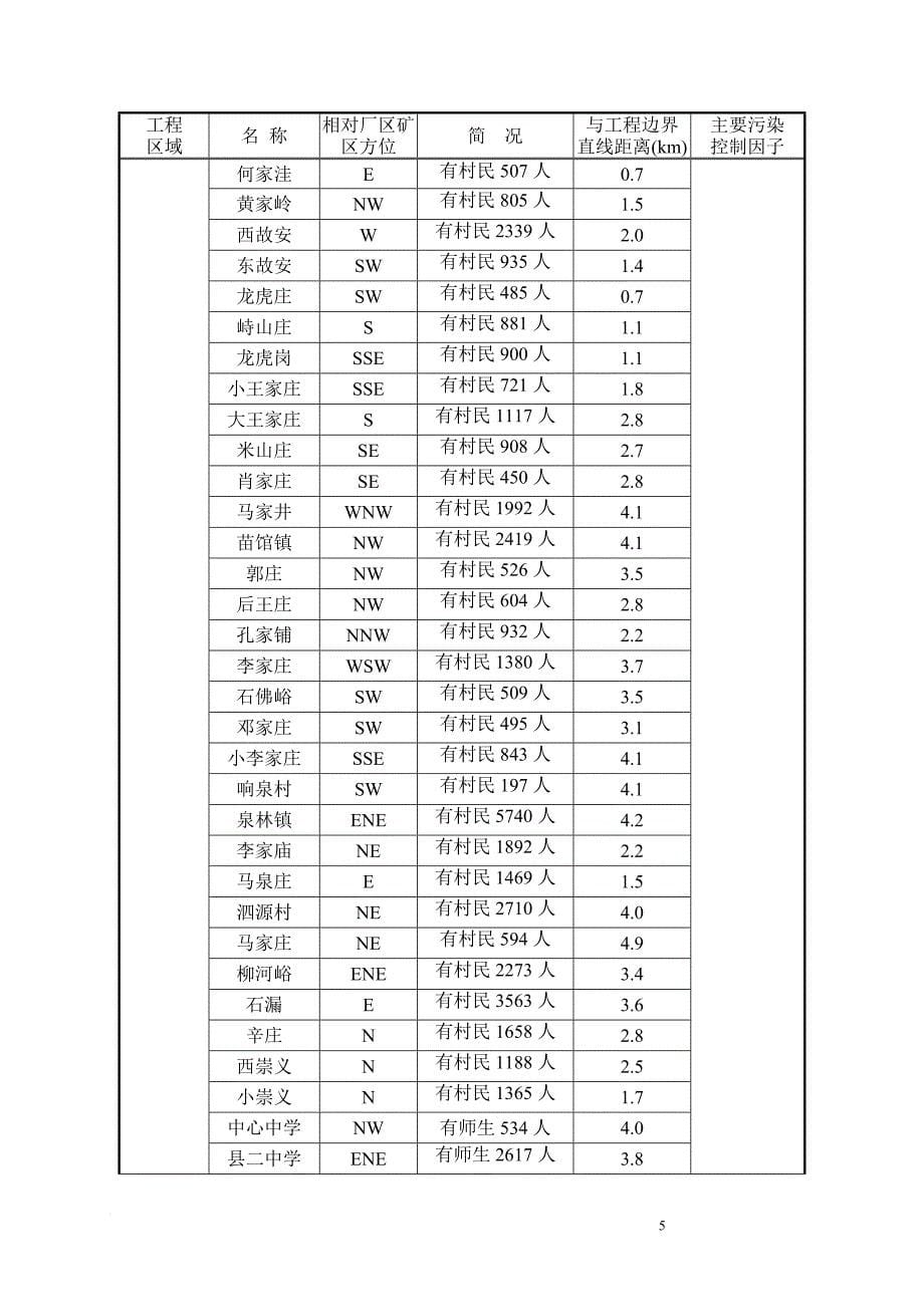 4500t_d熟料水泥生产线带配套纯低温余热发电节能环保综合工程环境影响报告书简本_第5页