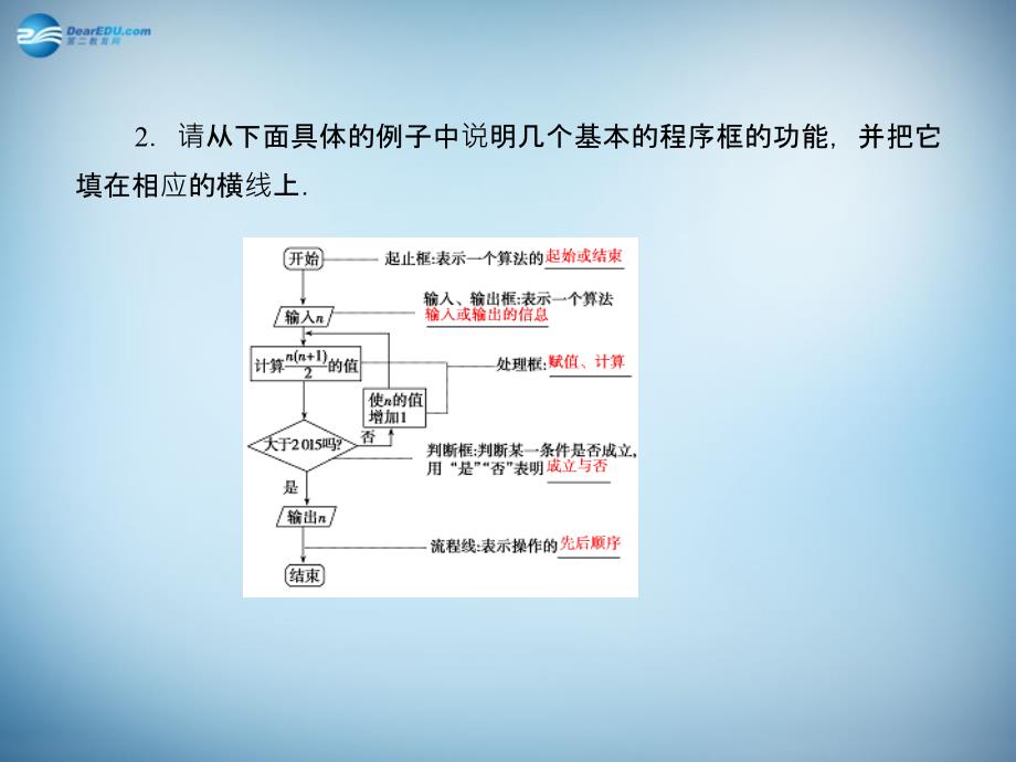 2018届高考数学一轮复习 9-1 算法与程序框图课件 理 新人教a版_第4页