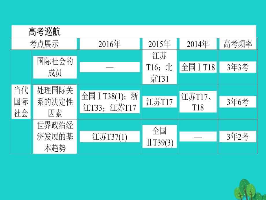 2018年高考政治二轮复习 专题七 国际社会与我国的外交政策课件_第2页