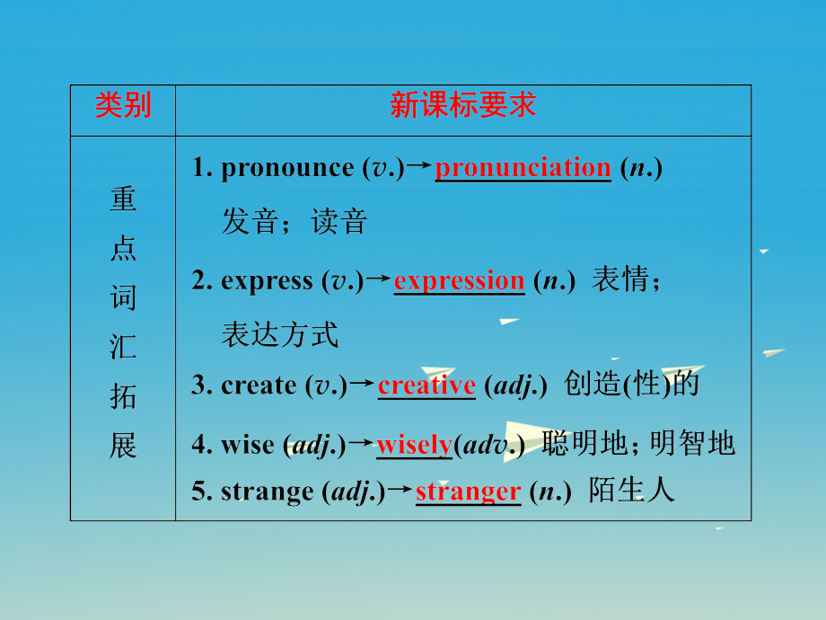 2018中考英语 第一部分 夯实基础 第15讲 九全 units 1-2复习课件 人教新目标版_第3页