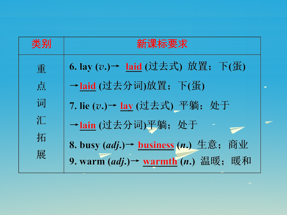 2018中考英语 第一部分 夯实基础 第15讲 九全 units 1-2复习课件 人教新目标版_第4页