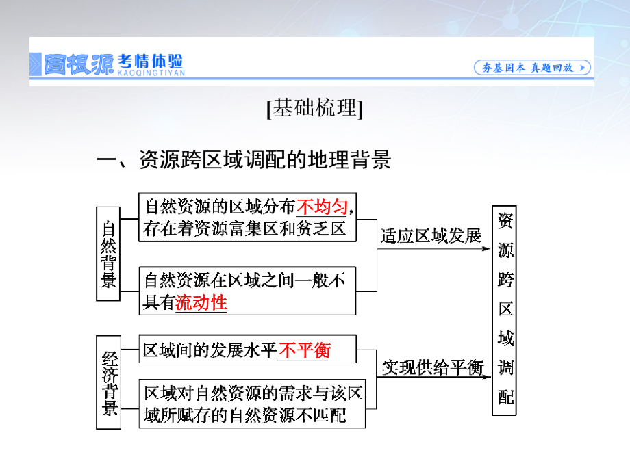 2018届高考地理一轮总复习 第十五章 第3讲 资源的跨区域调配 以我国西气东输为例课件_第3页