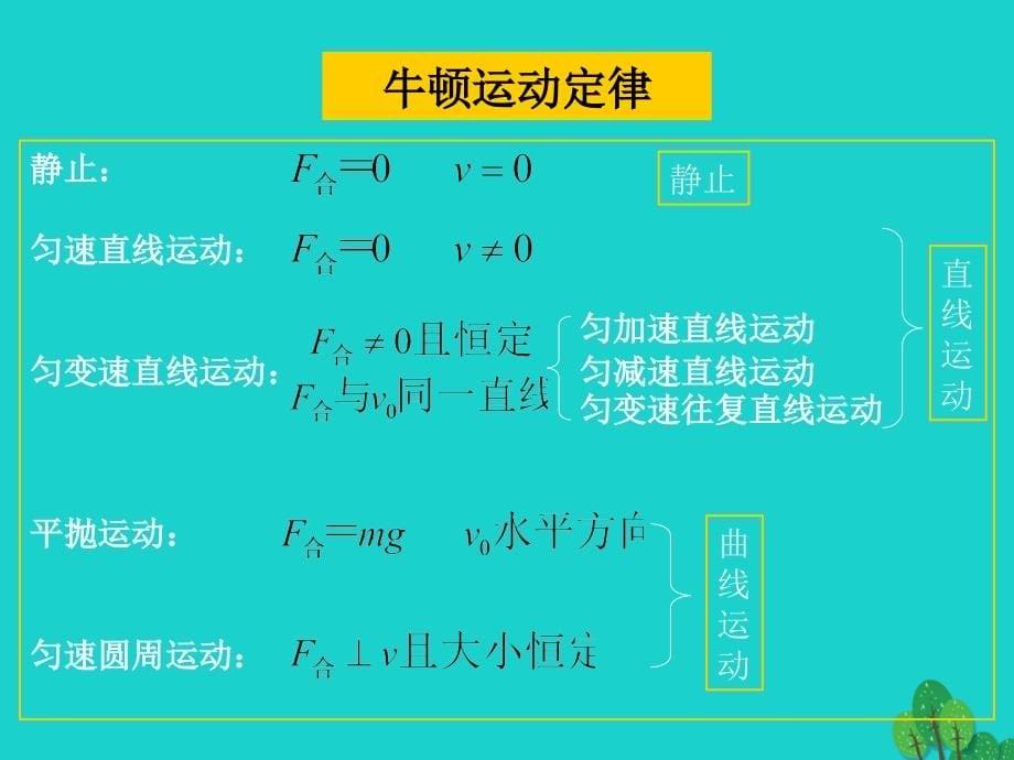 2018-2019学年高中物理 第六章 第6节 经典力学的局限性课件 新人教版_第5页