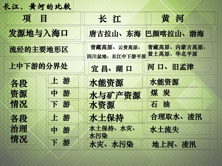 浙江省桐庐分水高级中学高中地理 中国的湖泊课件 湘教版_第2页