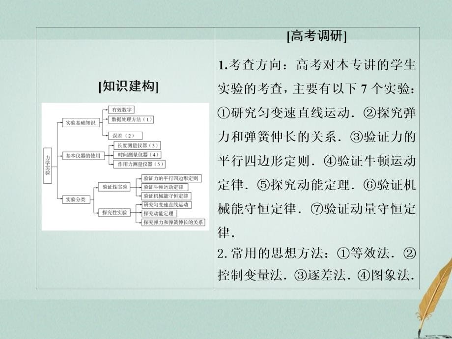 2018届高考物理二轮复习板块一专题六物理实验6-1力学实验课件_第5页