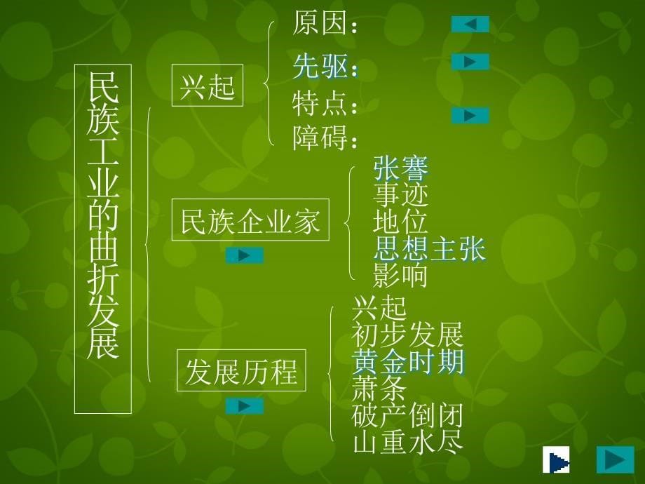 海南省2018中考历史 八上 第六单元 第18课 民族工业曲折发展课件 华东师大版_第5页