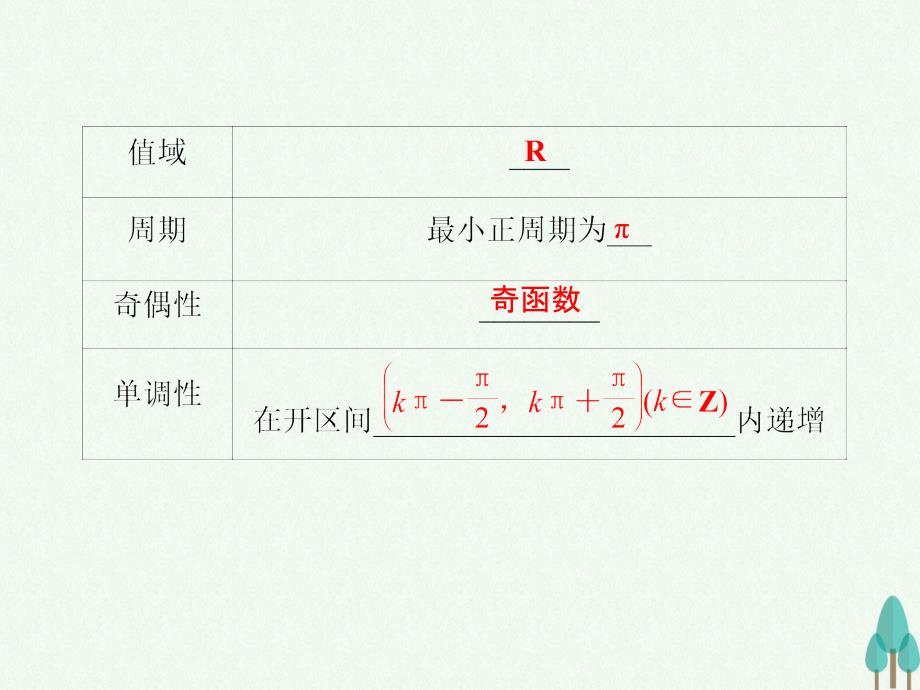 浙江专用2018-2019高中数学第一章三角函数1.4.3正切函数的性质与图象课件新人教版_第3页