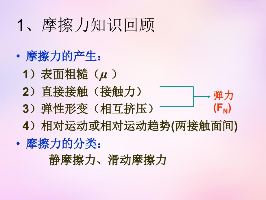 云南省保山市第一中学高中物理 3.3摩擦力课件 新人教版必修1_第2页