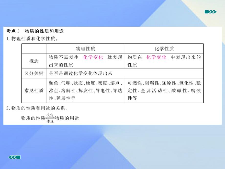 安徽省2018届中考化学复习 专题九 物质的变化和性质（小册子）课件 新人教版_第3页