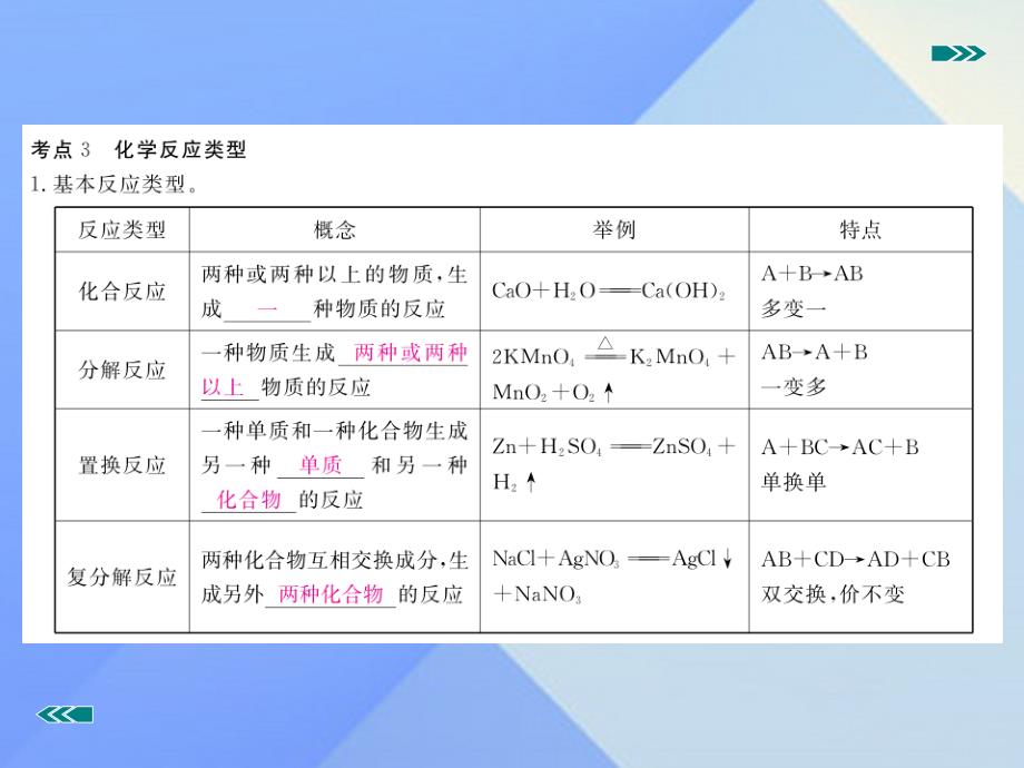 安徽省2018届中考化学复习 专题九 物质的变化和性质（小册子）课件 新人教版_第4页