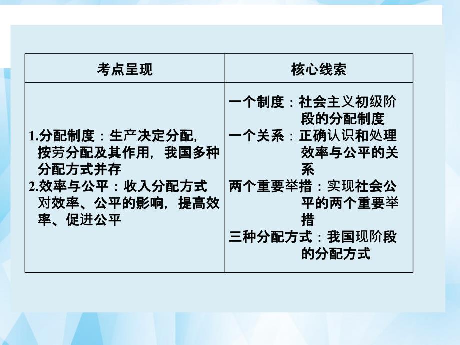 2018届高考政治大一轮复习 第三单元 第七课 个人收入的分配课件 新人教版_第2页