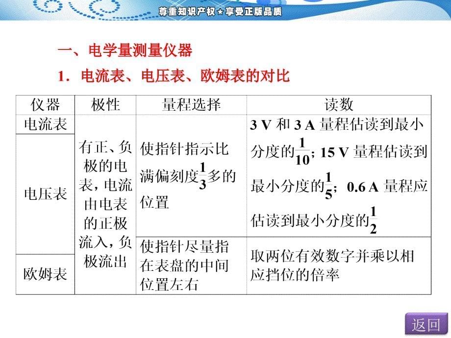 河南省安阳市一中2018届高考物理二轮复习 第一阶段 专题五 第2讲 电学实验课件_第5页