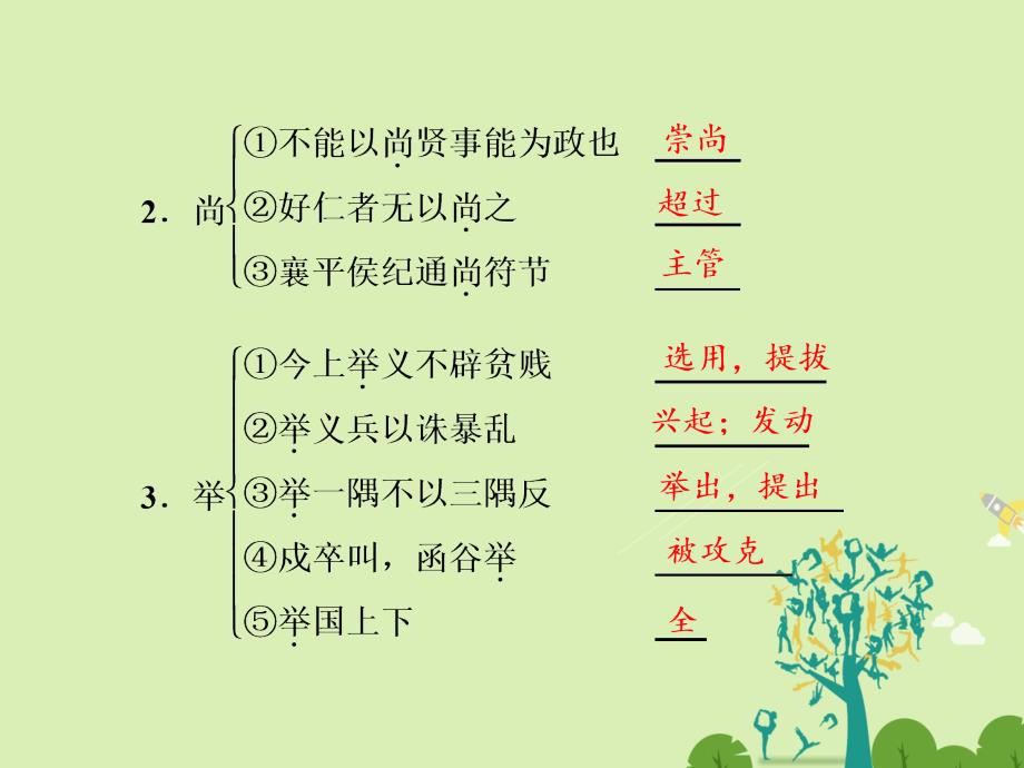 2018-2019学年高中语文 第六单元  三、尚贤课件 新人教版选修《先秦诸子选读》_第4页