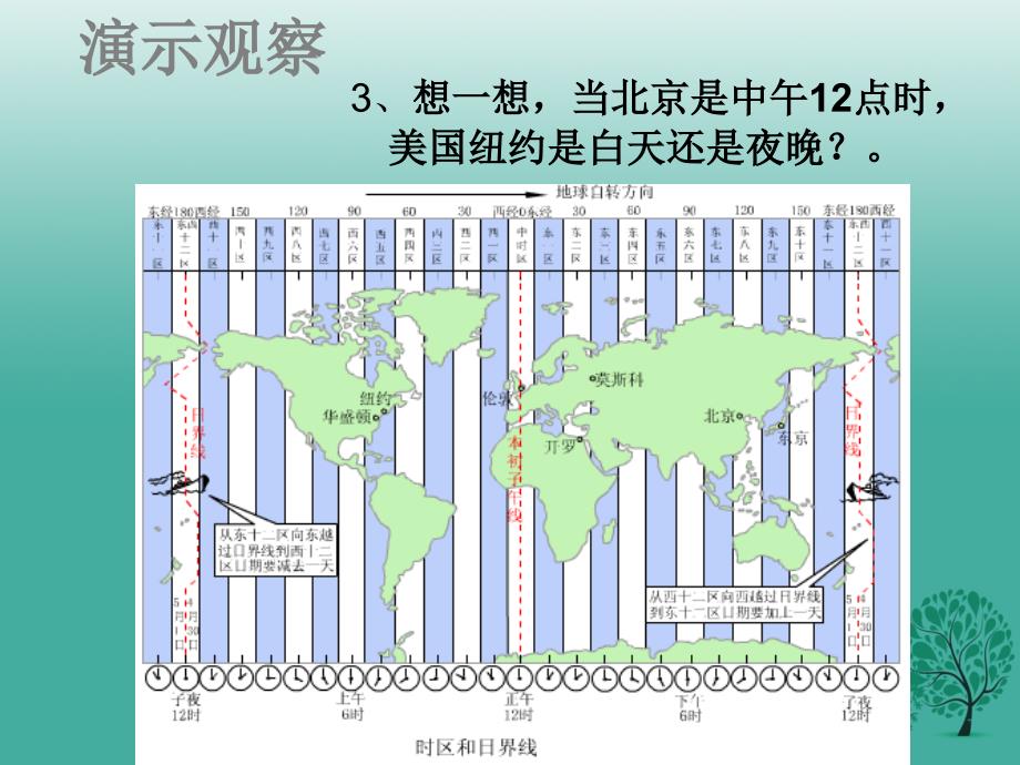 陕西省石泉县池河中学七年级地理上册 1.1 地球的运动课件 新人教版_第4页