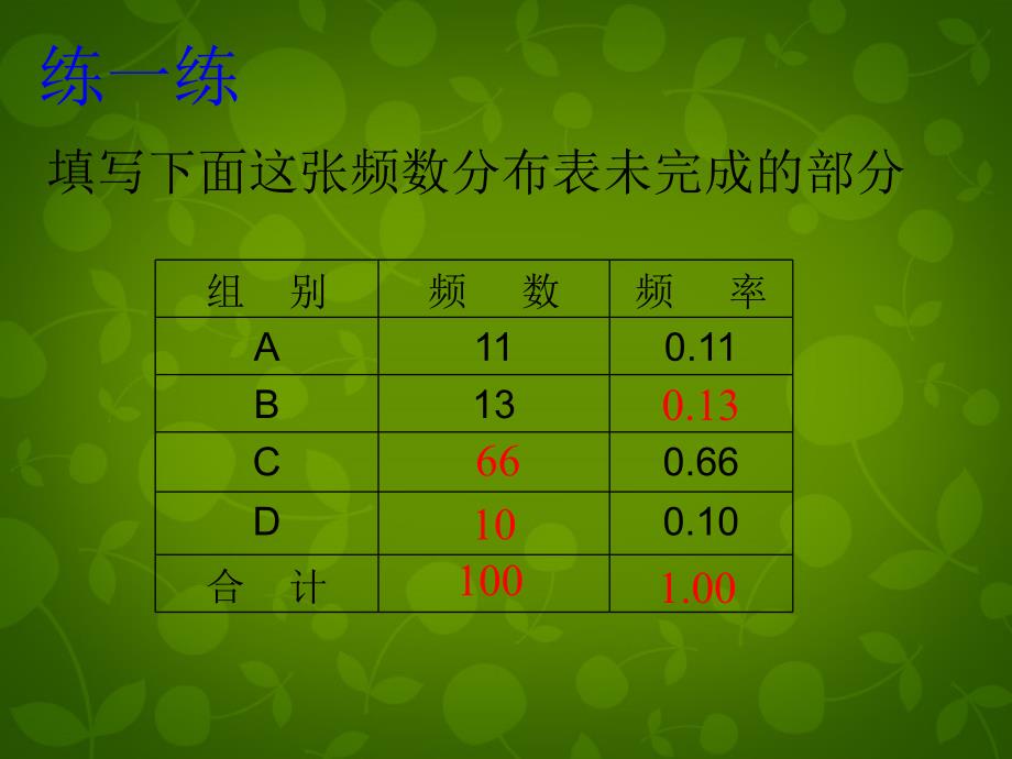 七年级数学下册 6.4 频数与频率课件 （新版）浙教版_第4页