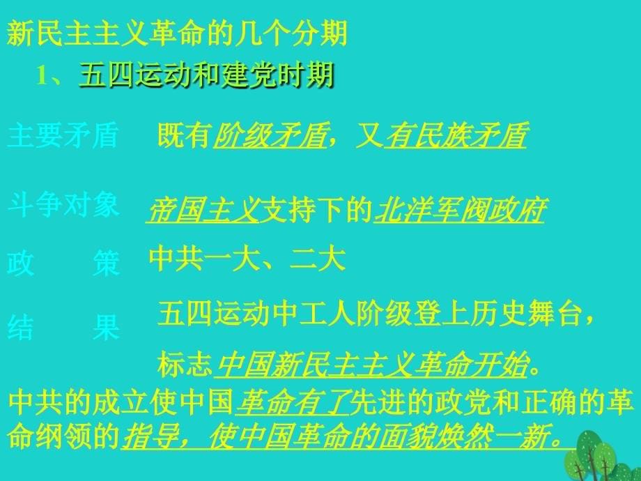 2018年中考历史 人民解放战争的胜利复习课件_第5页