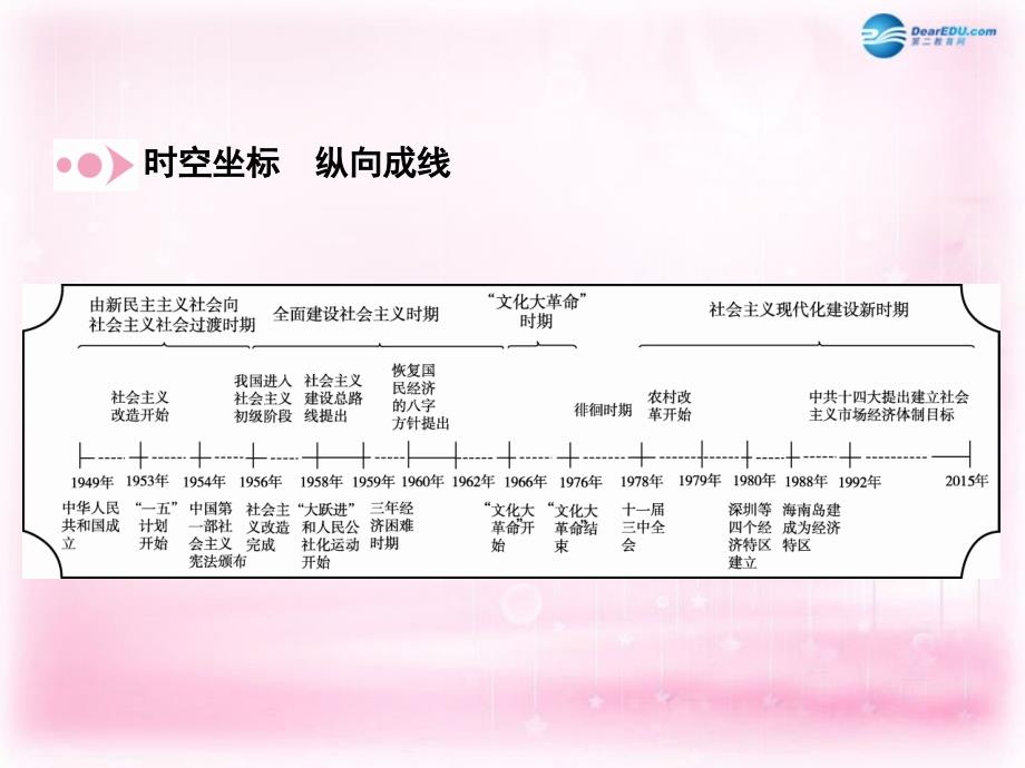 2018高考历史一轮复习 专题高效整合9课件 人民版 _第4页