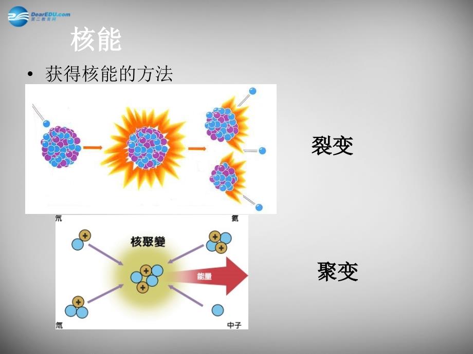 九年级物理全册 22.2 核能课件2 新人教版_第4页