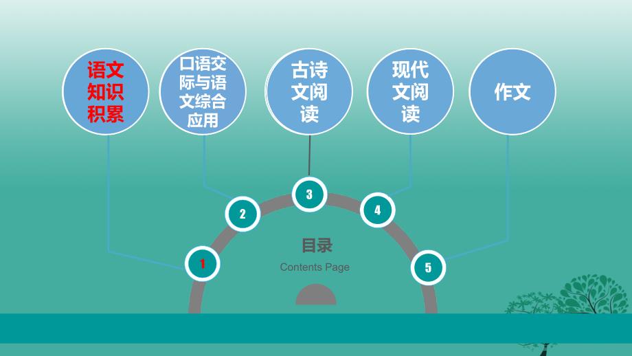 云南省2018届中考语文 专题三 病句的辨析与修改精准复习课件_第2页