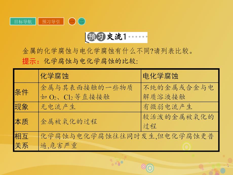 2018春高中化学 3.2.2 金属的腐蚀及防止课件 新人教版选修2_第4页