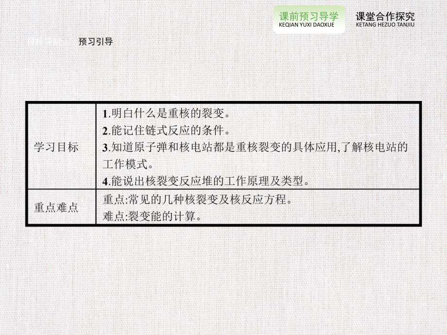 高中物理优质课件精选——《核裂变》_第2页