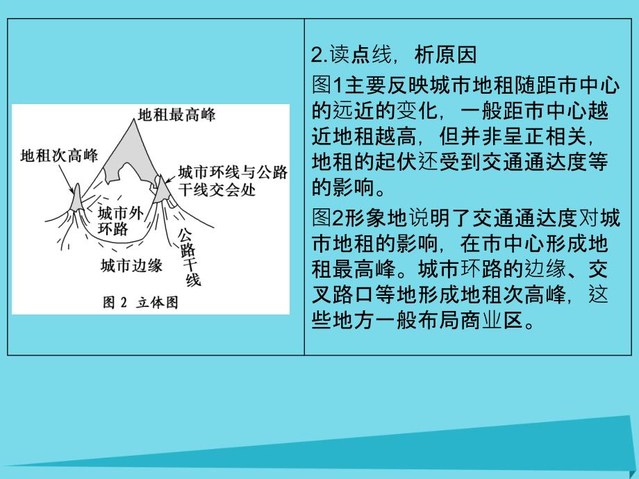 浙江省2018版高考地理总复习 图表解读5（选考部分b版）课件 新人教版_第3页