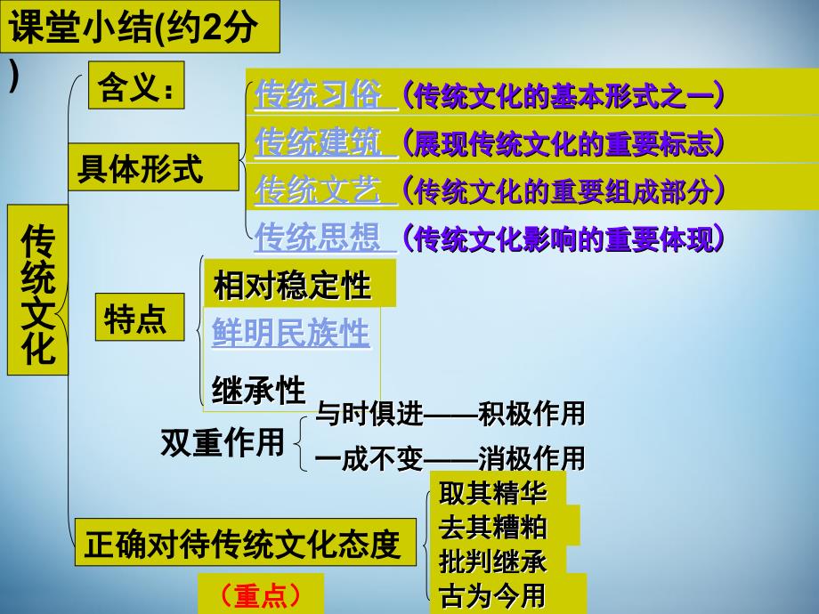 福建省晋江市首峰中学高中政治 2-4文化的继承性与文化发展课件 新人教版必修3_第2页