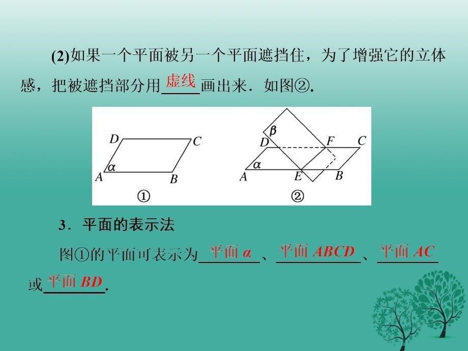 2018-2019学年高中数学 2.1.1 平面课件 新人教a版必修2_第5页