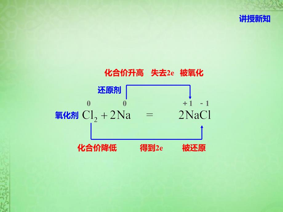 2018年高中化学 2.1.4氧化剂和还原剂同课异构课件 苏教版必修1_第2页