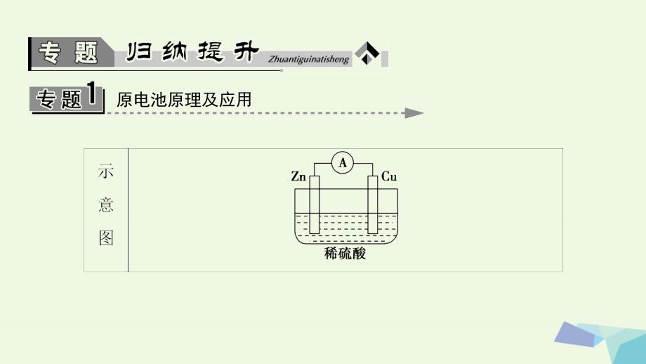 2018-2019年高中化学主题3合理利用化学能源归纳提升课件鲁科版选修_第4页