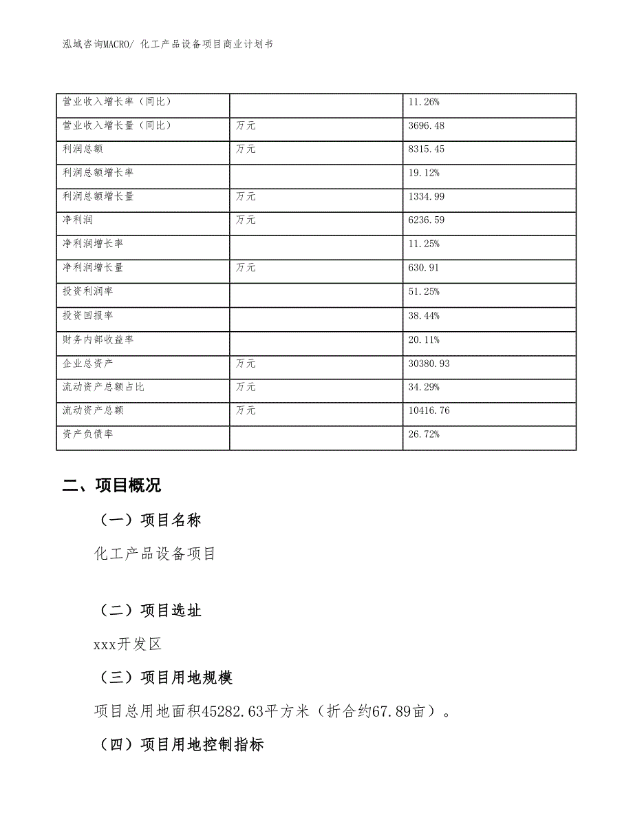 （融资）化工产品设备项目商业计划书_第4页