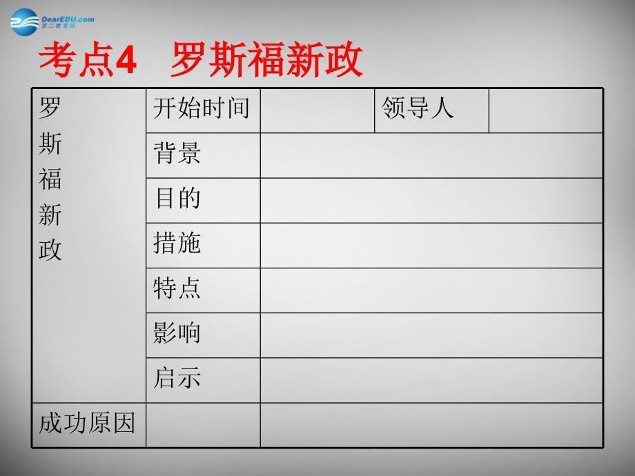 河北省2018年中考历史 主题19 凡尔赛—华复习课件_第5页