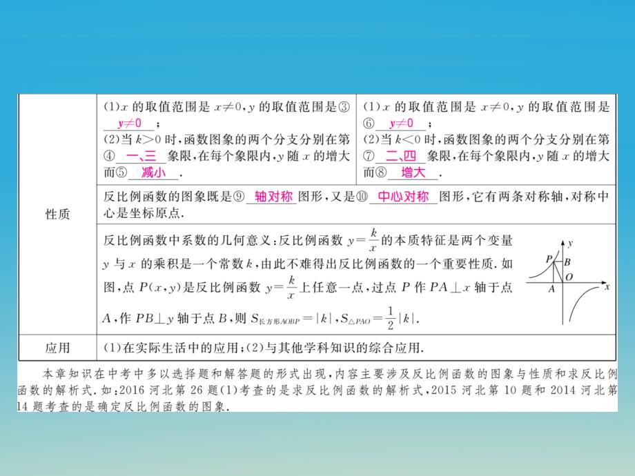 河北专版2018春九年级数学下册26反比例函数本章小结与复习课件新版新人教版_第3页