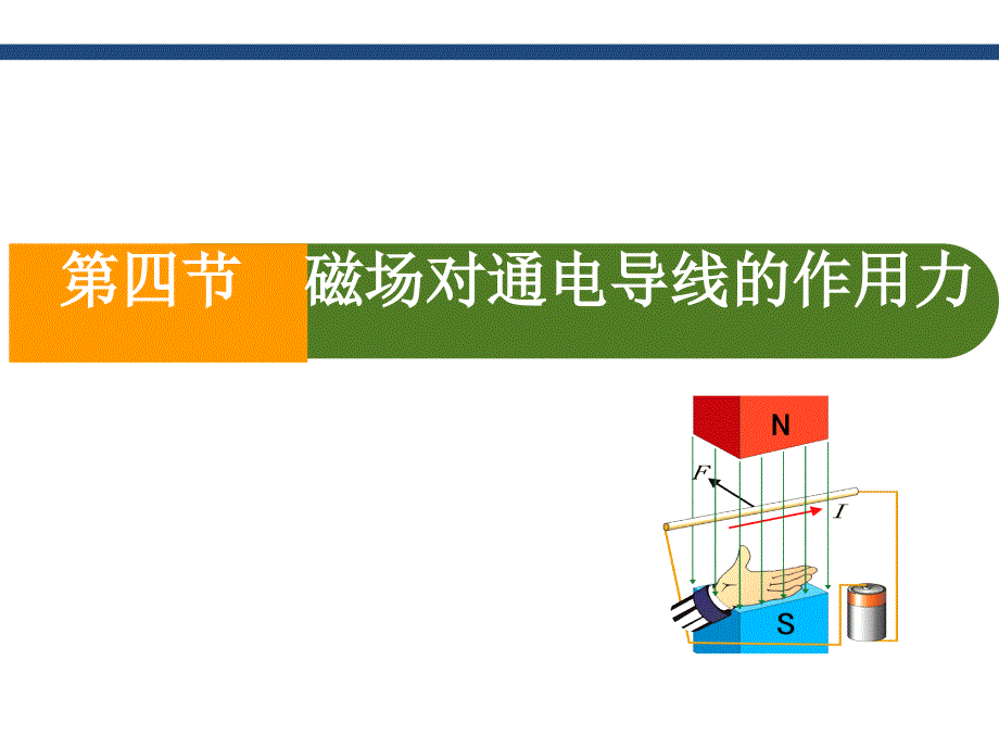 高中物理人教版选修3-1+3.4磁场对通电导线的作用力课件_第3页