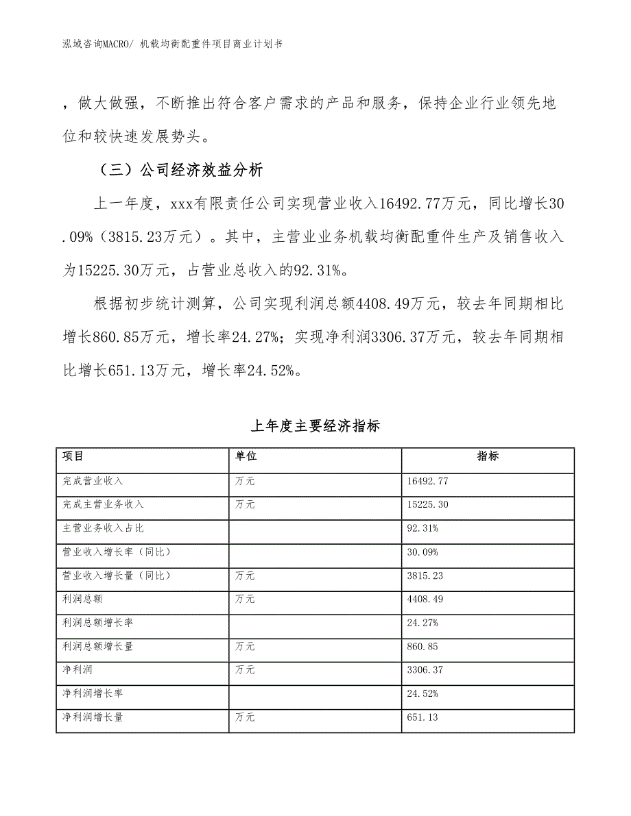 （项目说明）机载均衡配重件项目商业计划书_第3页