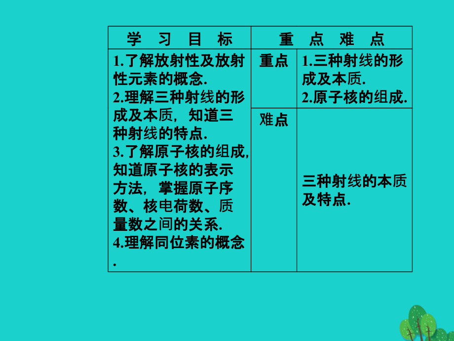 2018-2019学年高中物理 第十九章 原子核 1 原子核的组成课件 新人教版选修3-5_第3页