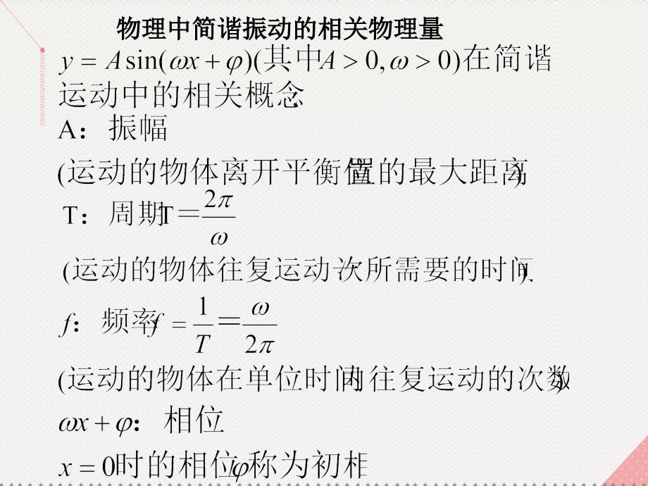 2018高中数学 教学能手示范课 第一章 三角函数 1.5 函数y=asin(ωx＋φ)的图像课件 新人教版必修4_第2页