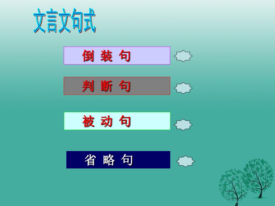 浙江省杭州2018中考语文试题研究 初中文言文特殊句式课件_第2页