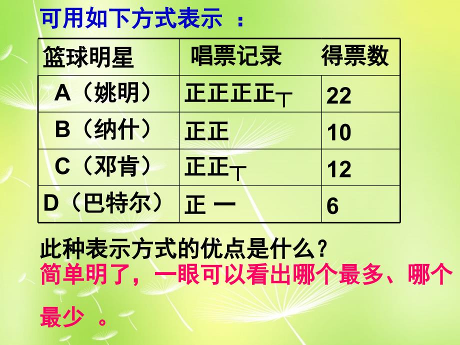 江苏省无锡市长安中学八年级数学下册 7.3 频数和频率课件 （新版）苏科版_第4页